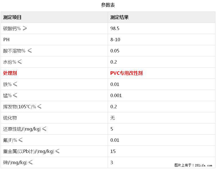【桂林三鑫新型材料】电线电缆专用复合钙 超细改性碳酸钙 - 新手上路 - 达州生活社区 - 达州28生活网 dazhou.28life.net