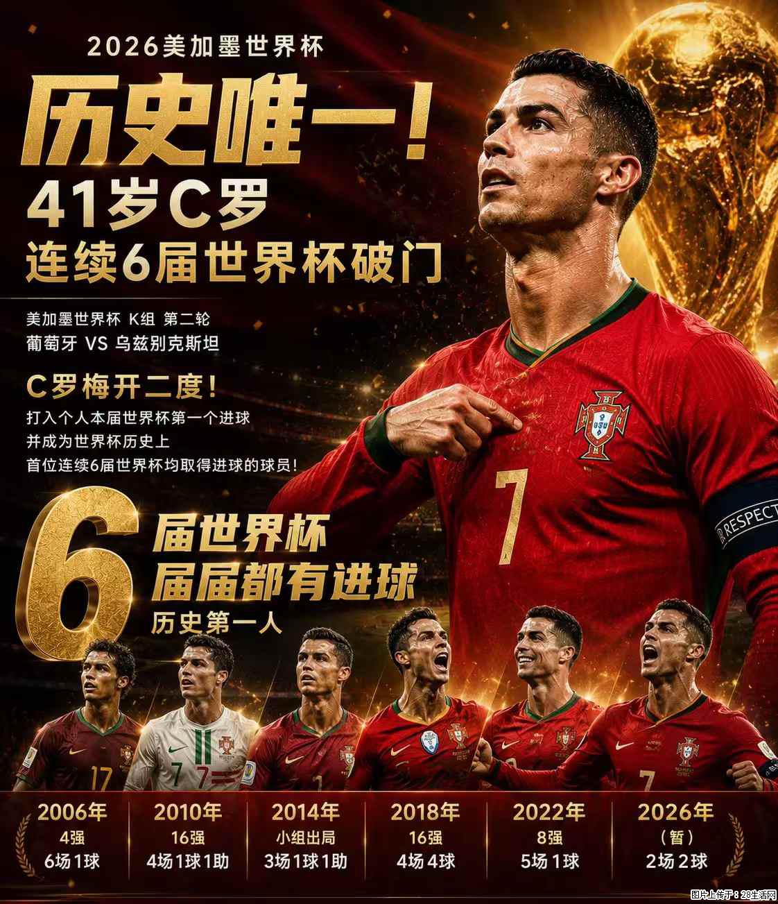 2026美加墨世界杯 历史唯一！41岁C罗 连续6届世界杯破门 - 运动休闲 - 达州生活社区 - 达州28生活网 dazhou.28life.net