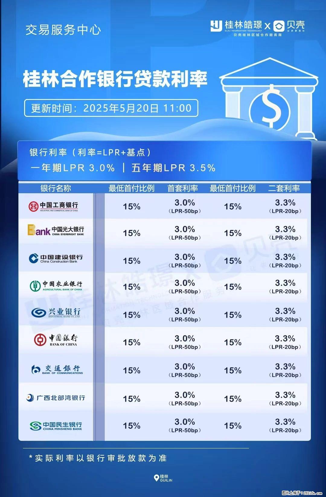 重磅！降息！桂林房贷利率3.0% - 达州生活资讯 - 达州28生活网 dazhou.28life.net