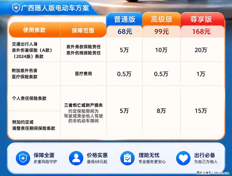 【骑行保障】安全骑行，保障随行！电动车专属保险上线啦！ - 达州生活资讯 - 达州28生活网 dazhou.28life.net